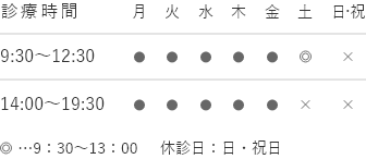 診療時間：月～金曜日9:30～12:30／14:00～19:30・土曜9:30～12:30・日曜祝日は休診